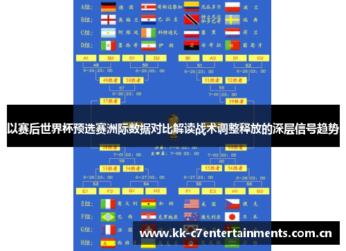 以赛后世界杯预选赛洲际数据对比解读战术调整释放的深层信号趋势