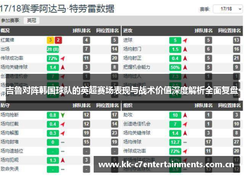 吉鲁对阵韩国球队的英超赛场表现与战术价值深度解析全面复盘